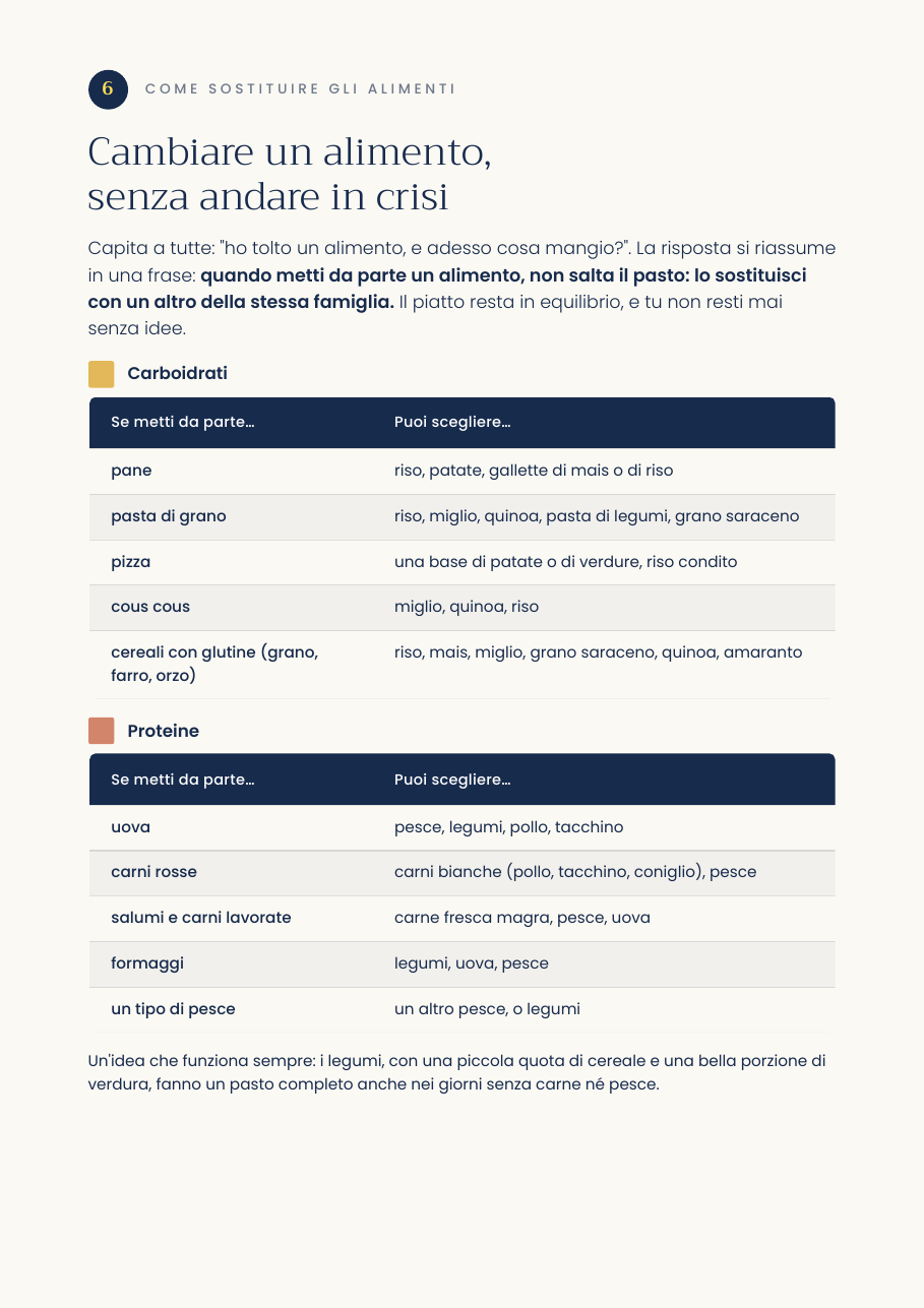 Pagina di esempio: tabelle delle sostituzioni intelligenti degli alimenti